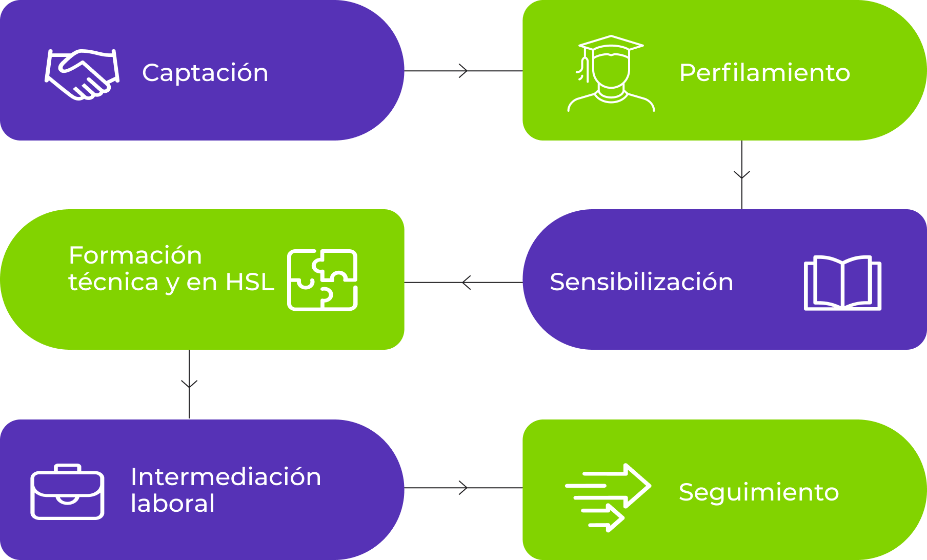 Modelo de Atención a Jóvenes No Escolarizados